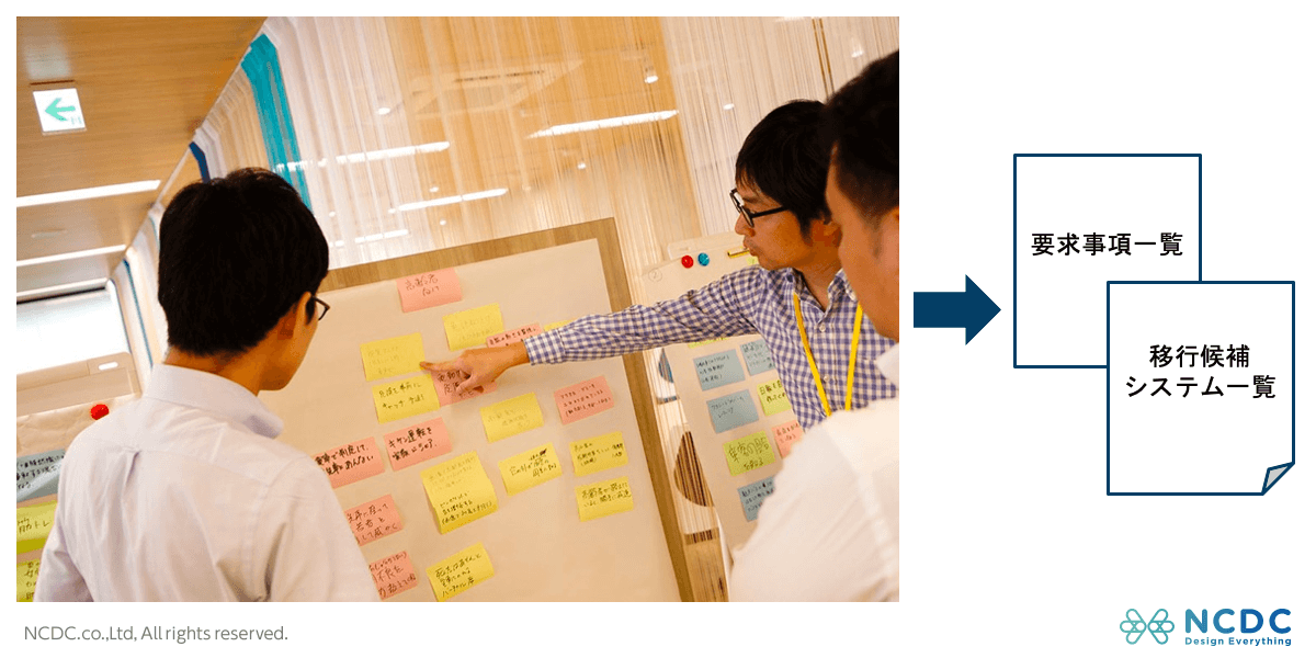 クラウド移行検討ワークショップイメージ