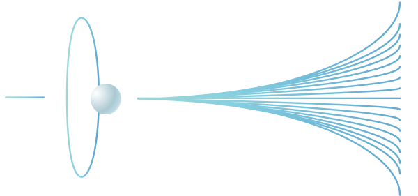 新規事業・サービス創出